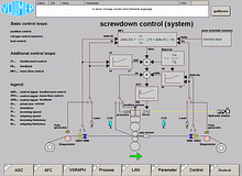 Screwdown Control