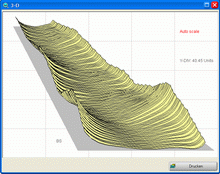 Shape statistics for the finished coil: 3-D graph
