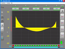 On-line measurement