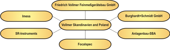 Vollmer.se
